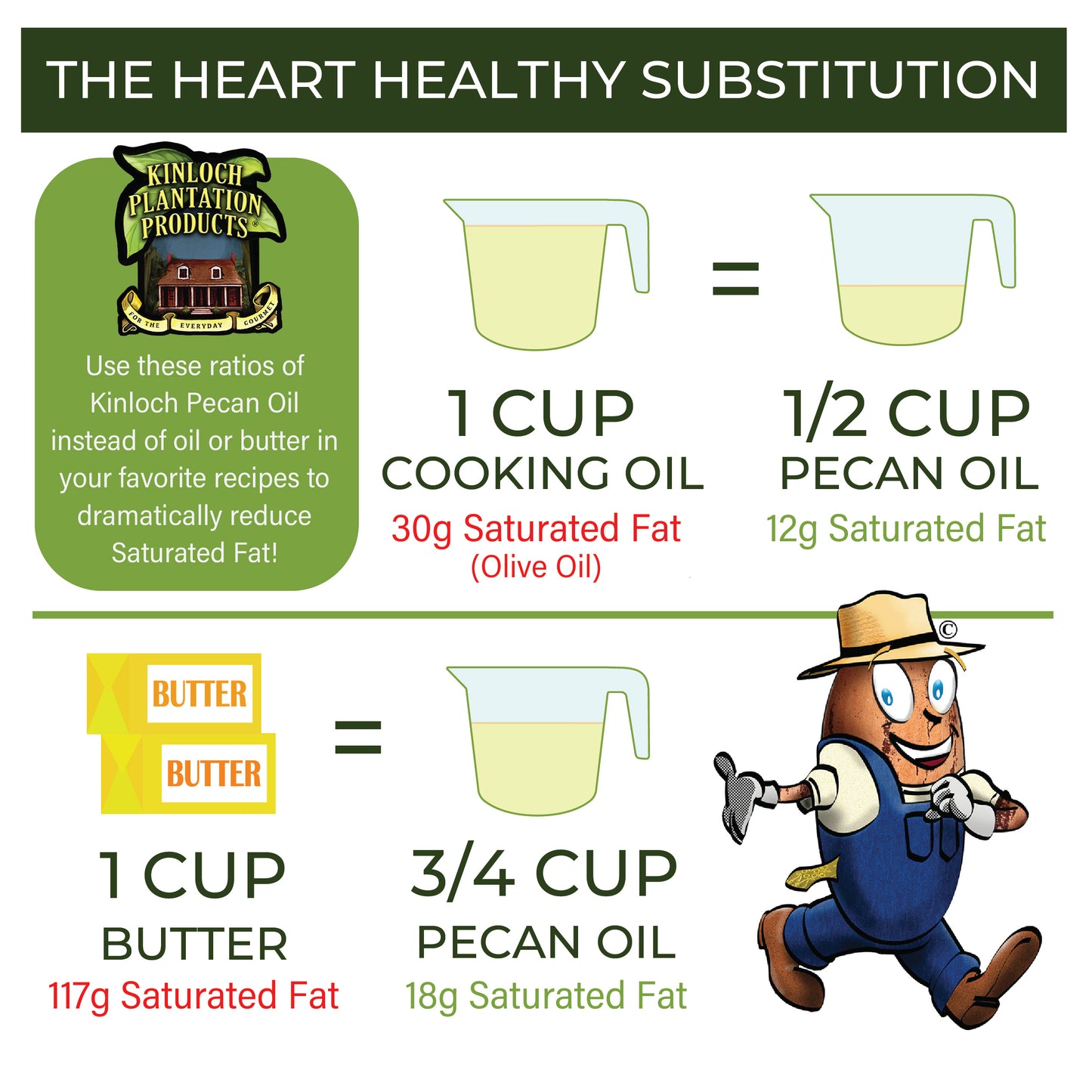 Pecan oil is a heart healthy substitute for cooking oil and butter. Use instead to reduce saturated fat intake. It is much healthier than other oils like avocado and olive.